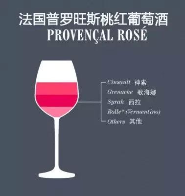 单一品种和混酿的葡萄酒,究竟哪种更好喝