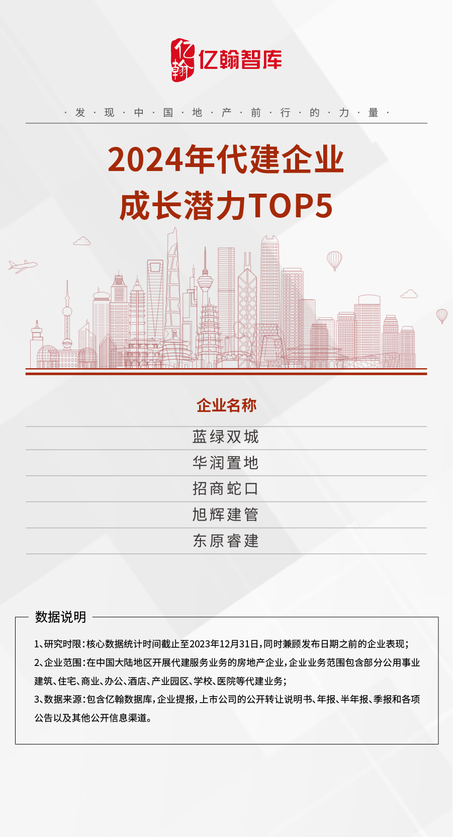 2024年中国代建企业综合实力TOP30研究报告重磅发布！_腾讯新闻