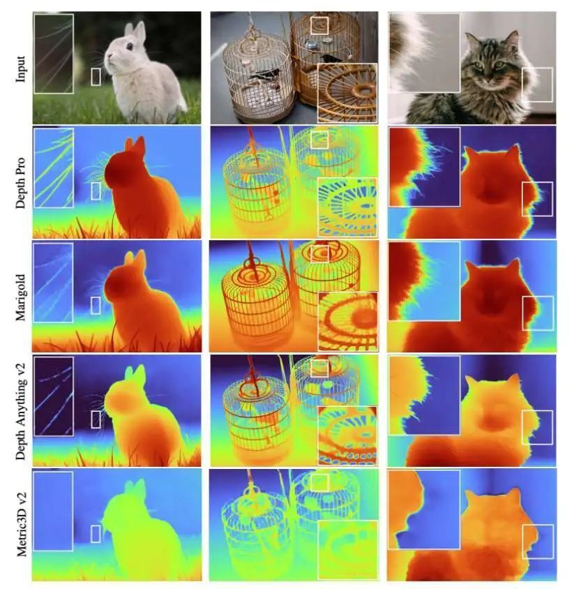 苹果开源Depth Pro，0.3秒即可从2D图像生成高分辨率深度图_腾讯新闻