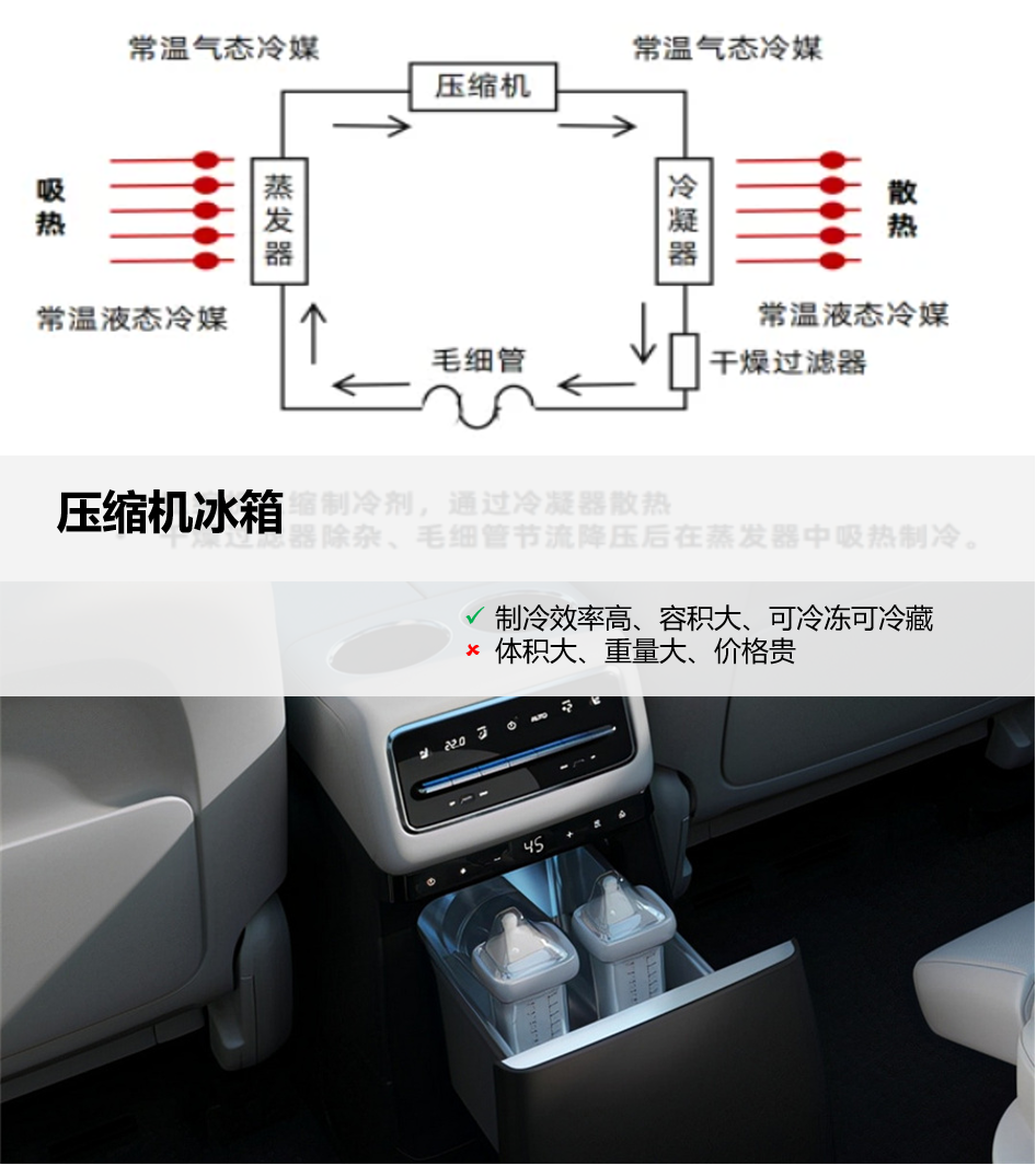 冰虎车载冰箱制冷设置图片