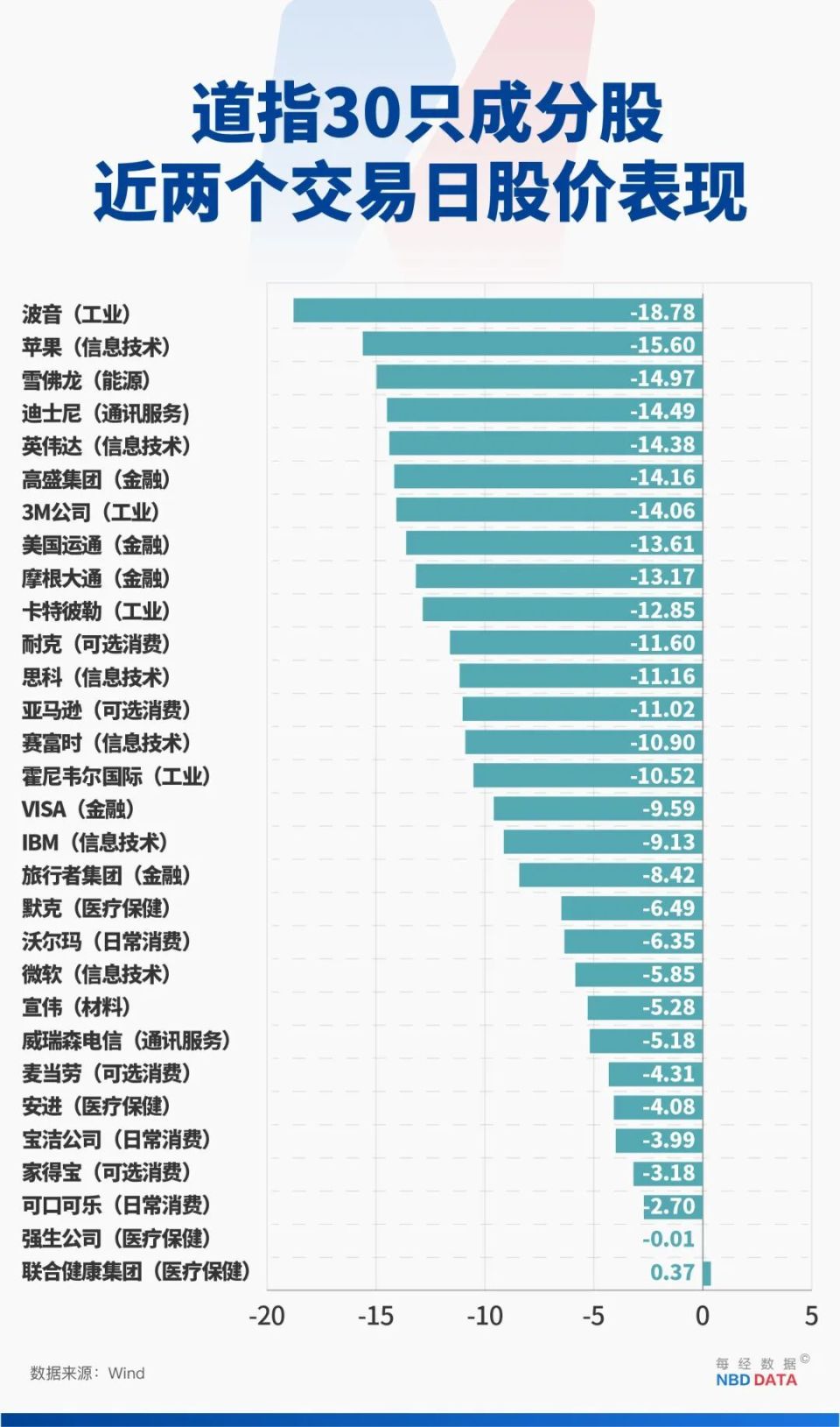 惨烈，美股两天蒸发7.61万亿美元；马斯克财富一周缩水280亿美元；尹锡悦被罢免，谁是下一任韩国总统| 一周国际财经-腾讯新闻