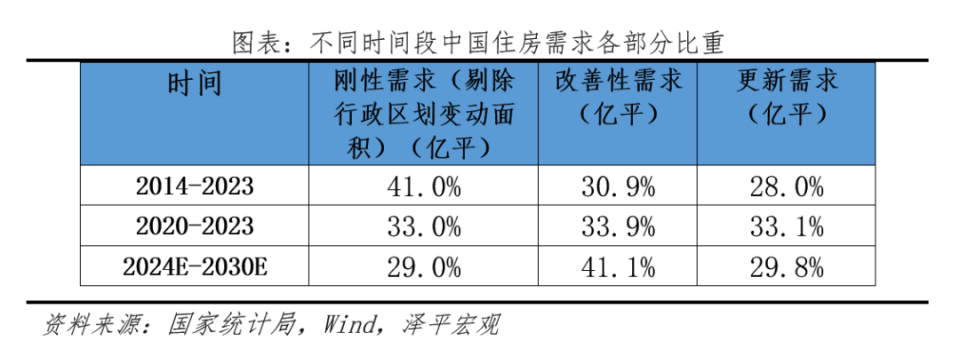 經(jīng)濟(jì)學(xué)家任澤平：未來(lái)中國(guó)住房需求整體呈緩慢下降趨勢(shì)