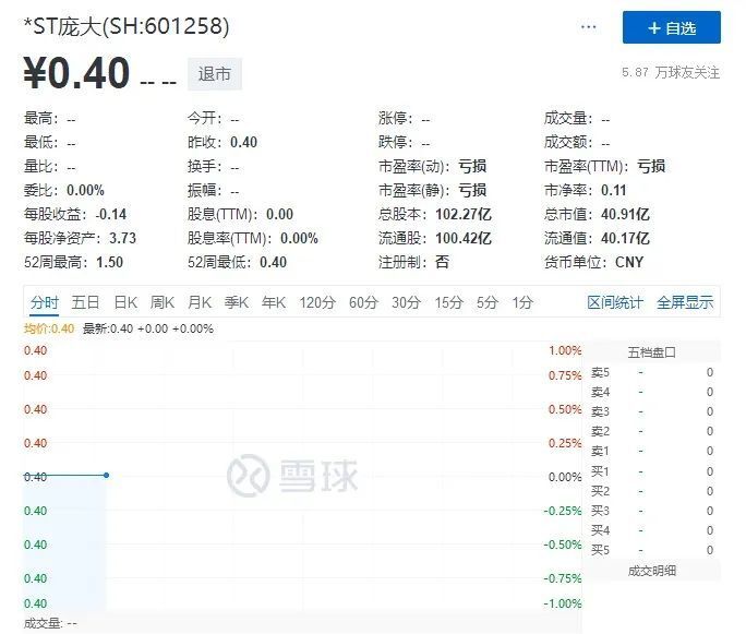 退市的庞大集团，还有护城河吗_腾讯新闻