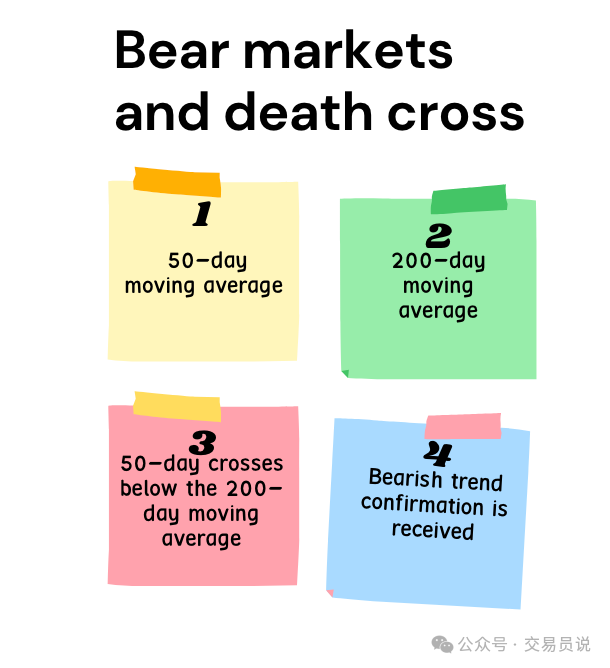 使用死亡交叉的常用方法是:◎ 艾略特波浪◎ rsi指标◎ 斐波那契水平