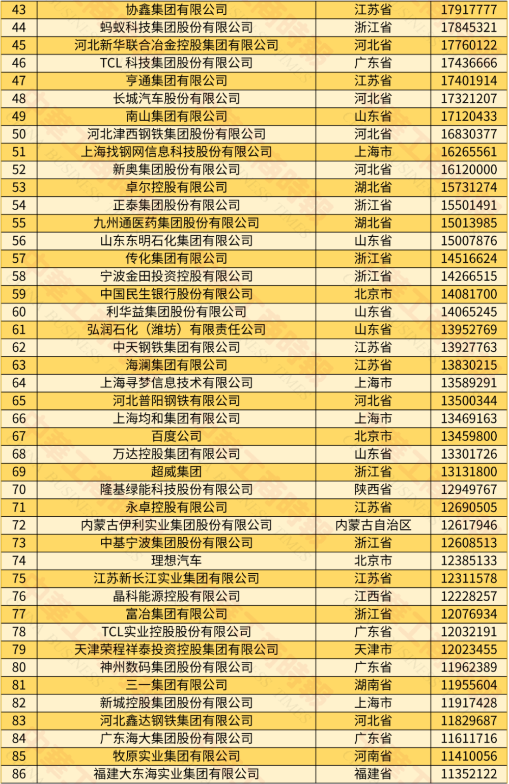 中小型企业和大型企业