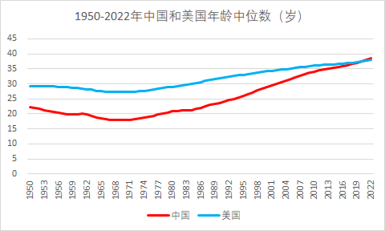 美国人口（美国人口增长率） 美国生齿
（美国生齿
增长率）〔美国生育率2020真实数据〕 新闻资讯