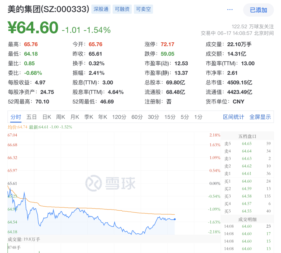 环球网：2024年香港今晚开奖结果美的董事会大换血，少东家何剑锋将不再担任董事