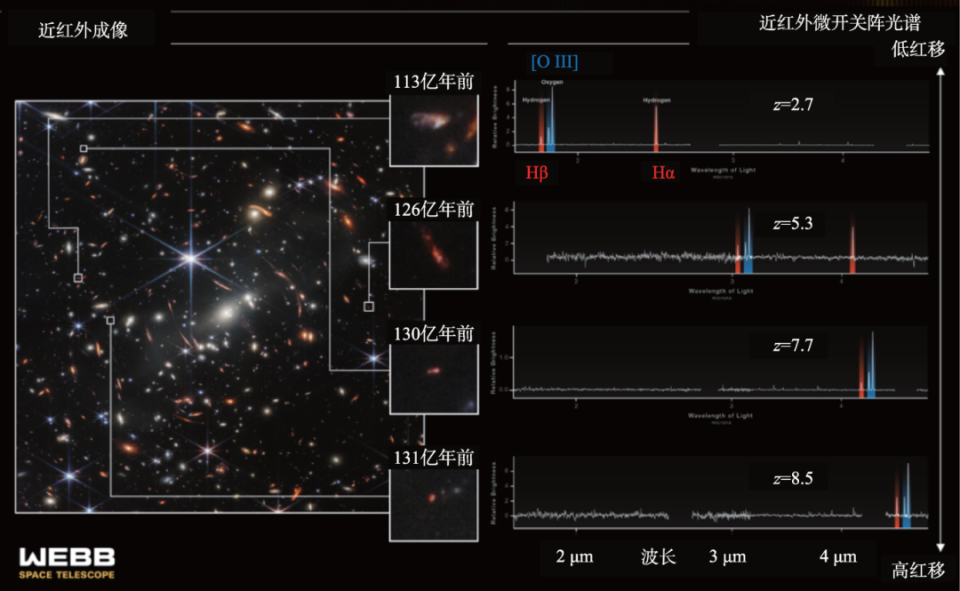 詹姆斯·韦布空间望远镜的早期科学成果_腾讯新闻
