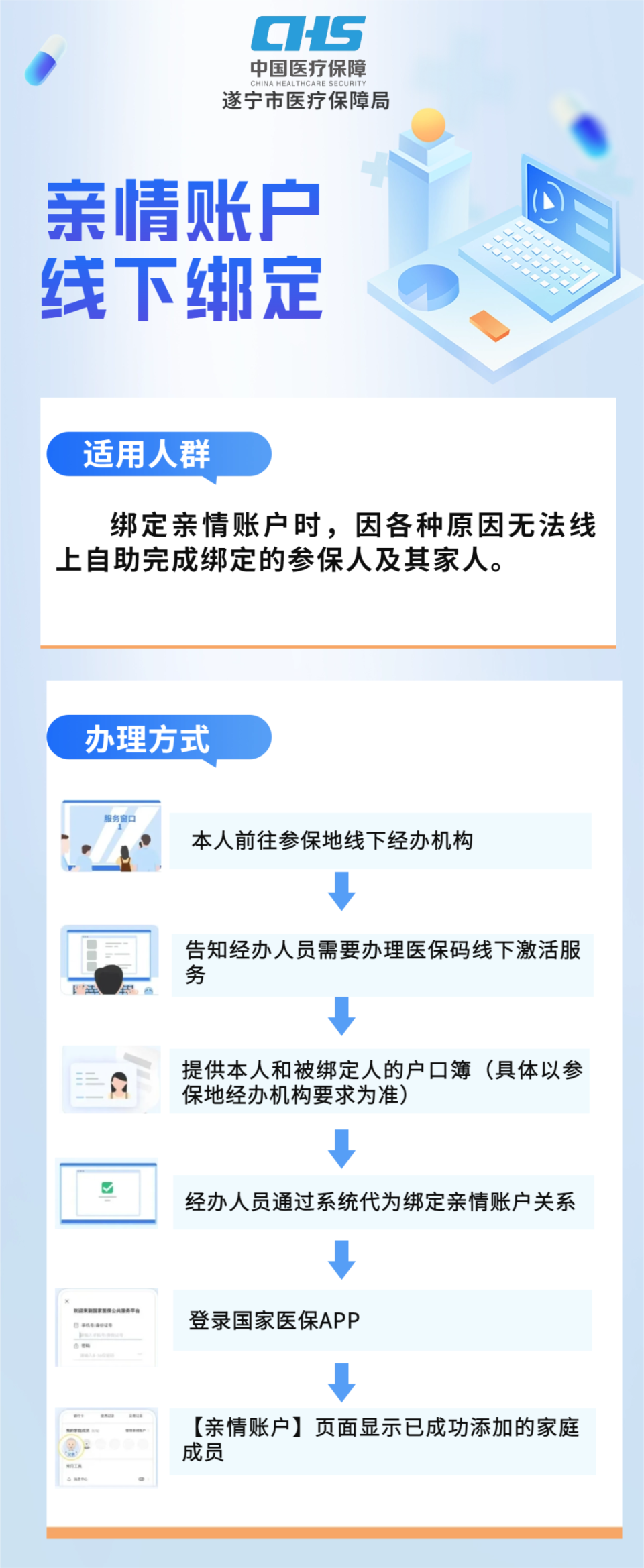 独家分享医保卡里的钱绑定微信提现的渠道(找谁办理温岭医保卡里的钱微信怎么取出来？)