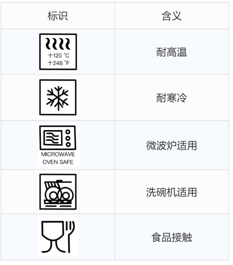 微波炉的功能指示图片