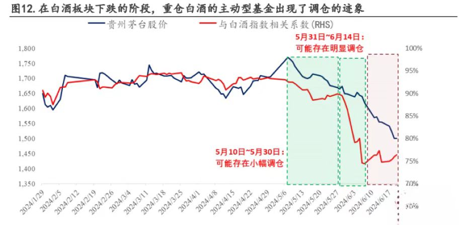 白酒板塊腰斬，適合抄底嗎？