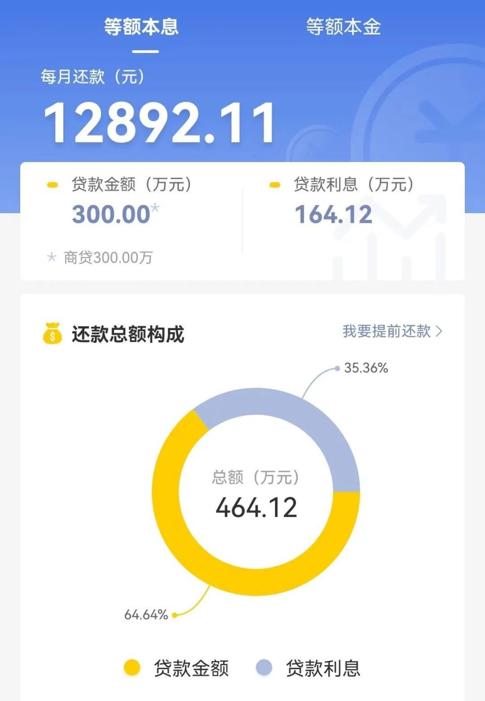 最猛降息来了！今日起，深圳首套房贷利率降至3.15%_腾讯新闻