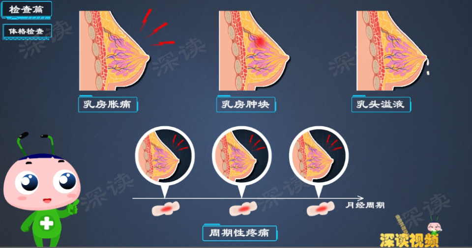 乳房又胀又痛,有肿块?怀疑乳腺增生咋确诊?怎么治疗副作用最小?