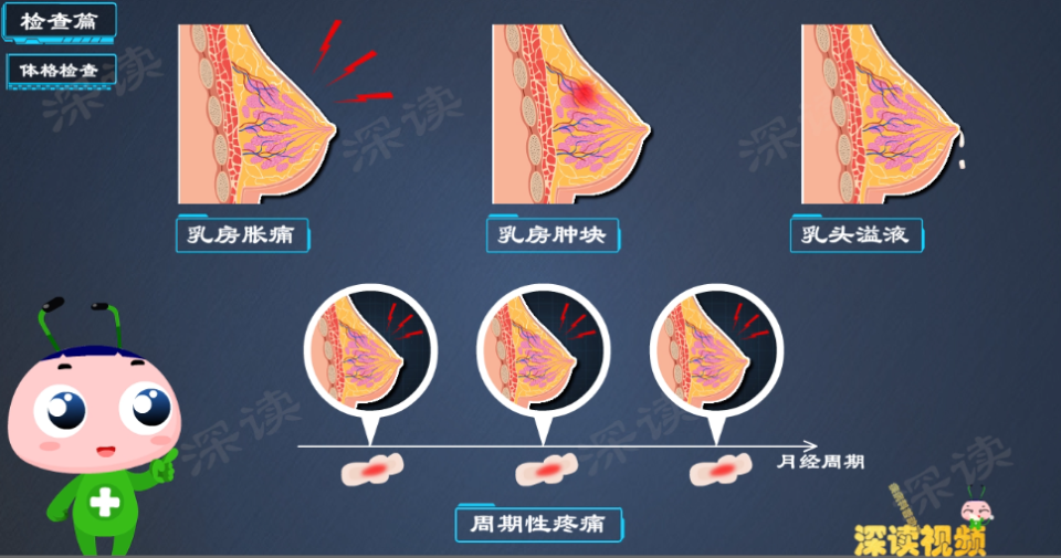 怀疑乳腺增生咋确诊?怎么治疗副作用最小?