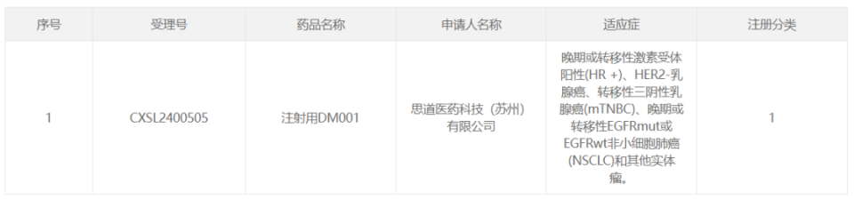 全球首个！TROP2/EGFR 双抗 ADC 注射用 DM001 国内获批临床_腾讯新闻