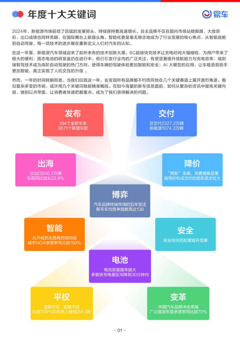 易车发布《2024年中国乘用车市场洞察报告》 “十大关键词”复盘2024车市风云_腾讯新闻