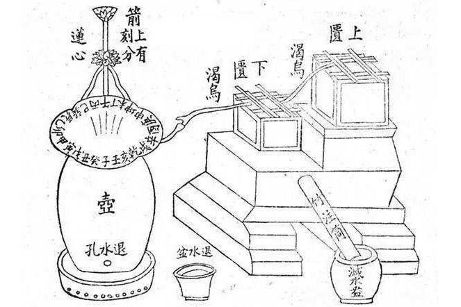 贾湖骨笛也能应用到天文?| 文物中的天文