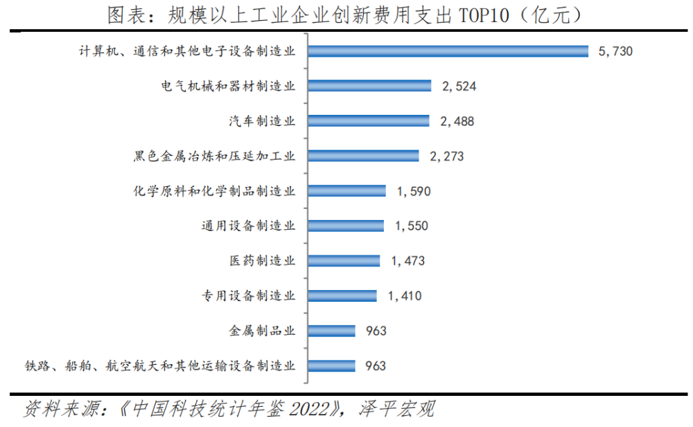 巨人排行榜_中国民营企业创新力十强排行榜
