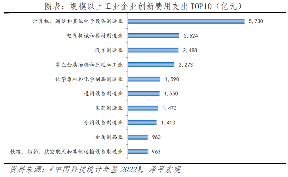 腰凳排行_业绩大全_数据中心_东方财富网