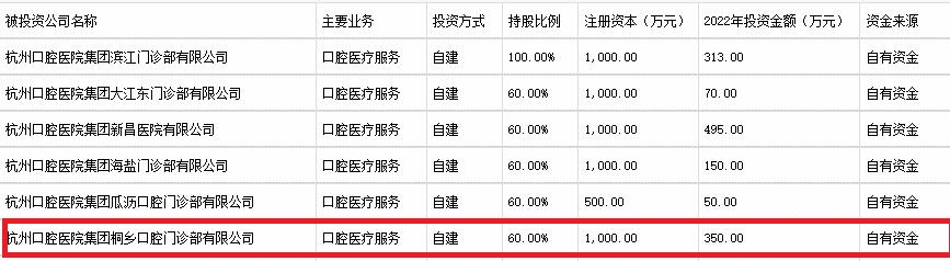 金丽人口腔_女子整牙四年,整排牙齿早脱,一查“医大口腔教授”实为舞蹈演员