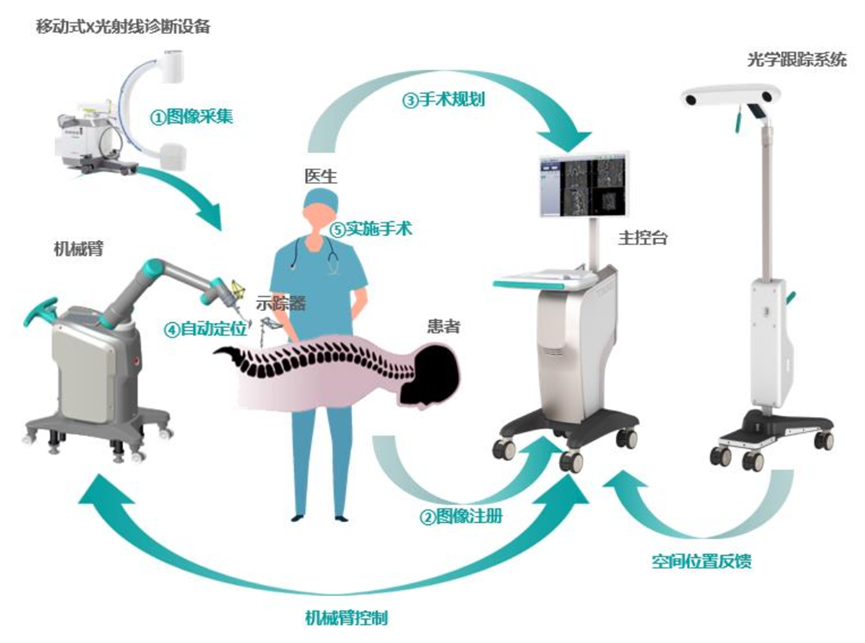 骨盆手术器械有哪些2023十大自主创新医疗器械产品_https://www.jmylbn.com_新闻资讯_第18张