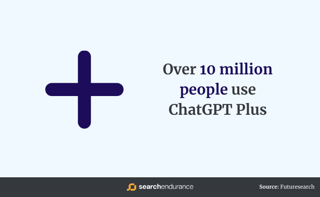 必读｜有关ChatGPT的 50 个统计数据 · 原文图片 4