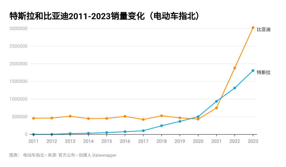 比亚迪一年走势图片