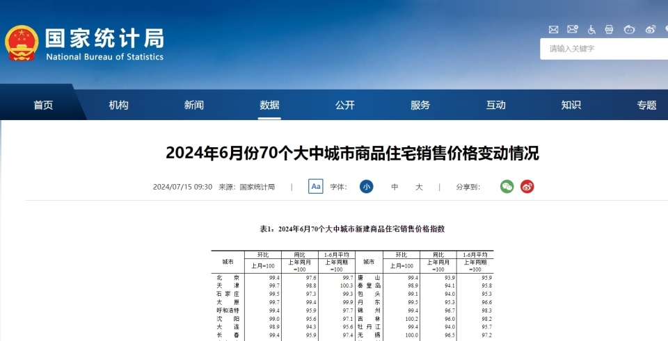 最新房价!郑州6月新房,二手房价格同环比跌幅扩大!