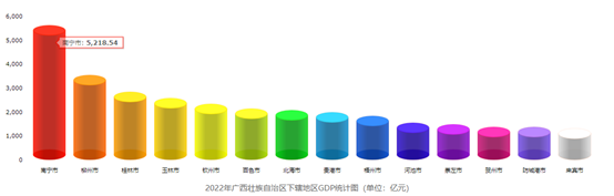 各市经济总量_2022年一季度各省市的经济排行一览!