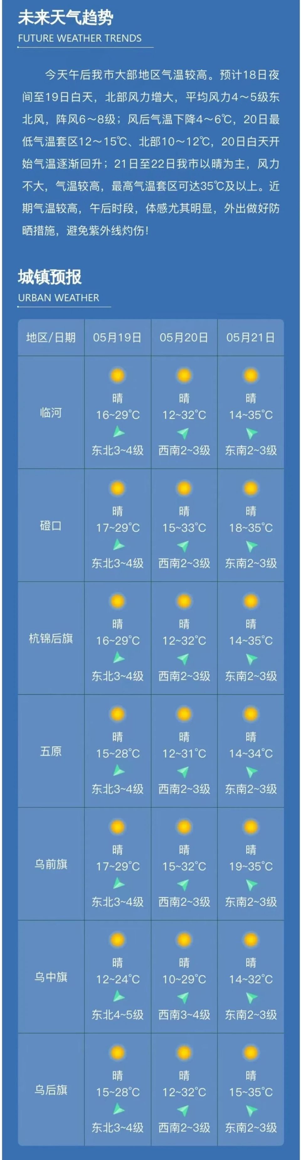 天气预报大风标志图片