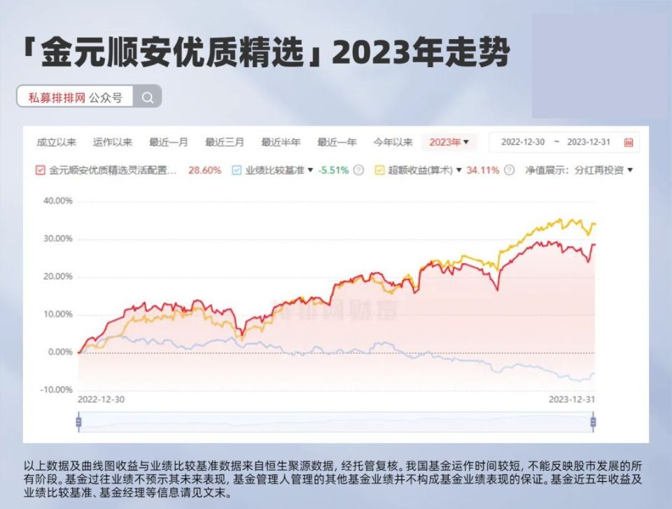 年度热基加码限购？不妨也来看看金元顺安优质精选的“好兄弟”_腾讯新闻