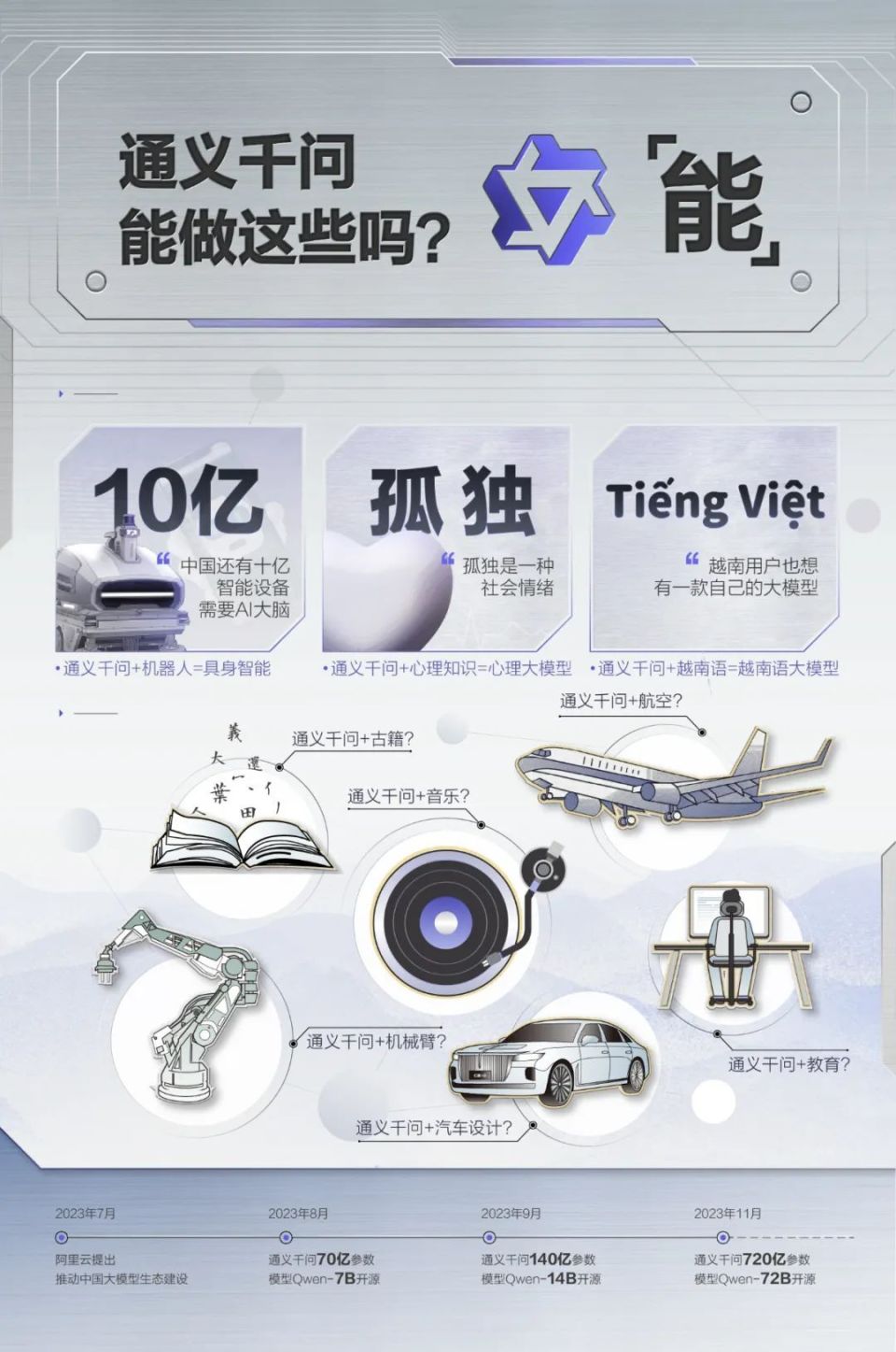 国产开源大模型,起风了