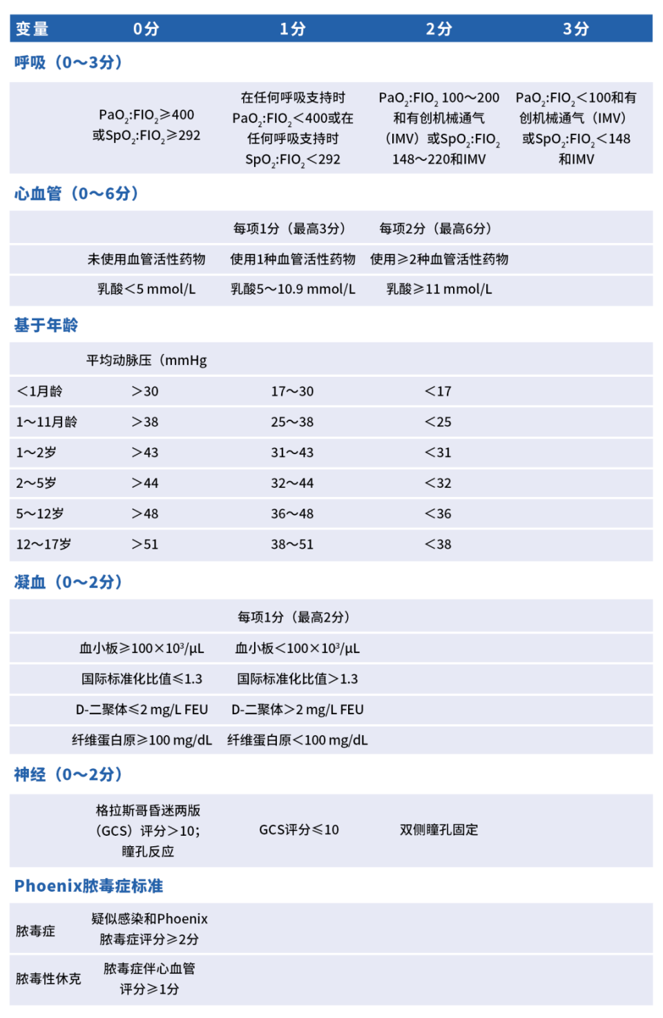 jama发布儿童脓毒症和脓毒性休克国际共识新标准