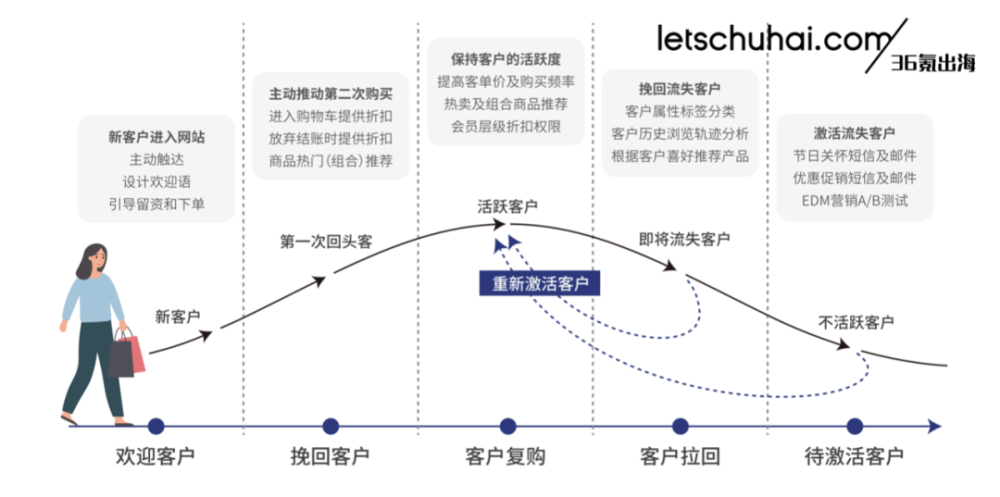 中国品牌出海营销SaaS服务商QuickCEP（快牛智营）获源数创投等数千万元战略融资 · 原文图片 2
