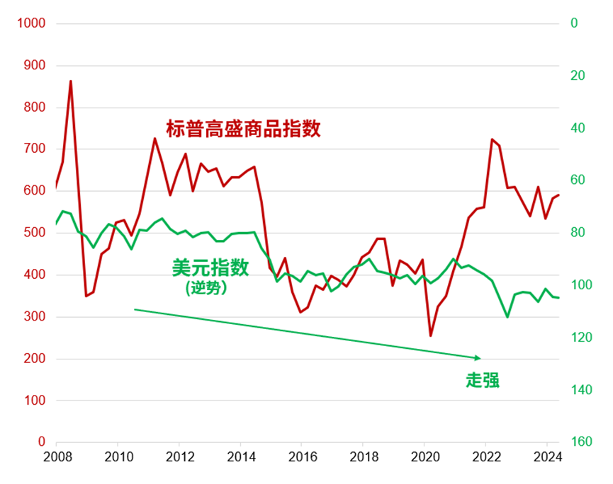 大宗商品牛市,各有各的原因,但"再全球化"是核心驱动力量