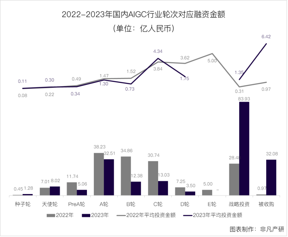 行业报告｜2023年全球AIGC行业年报 · 原文图片 17