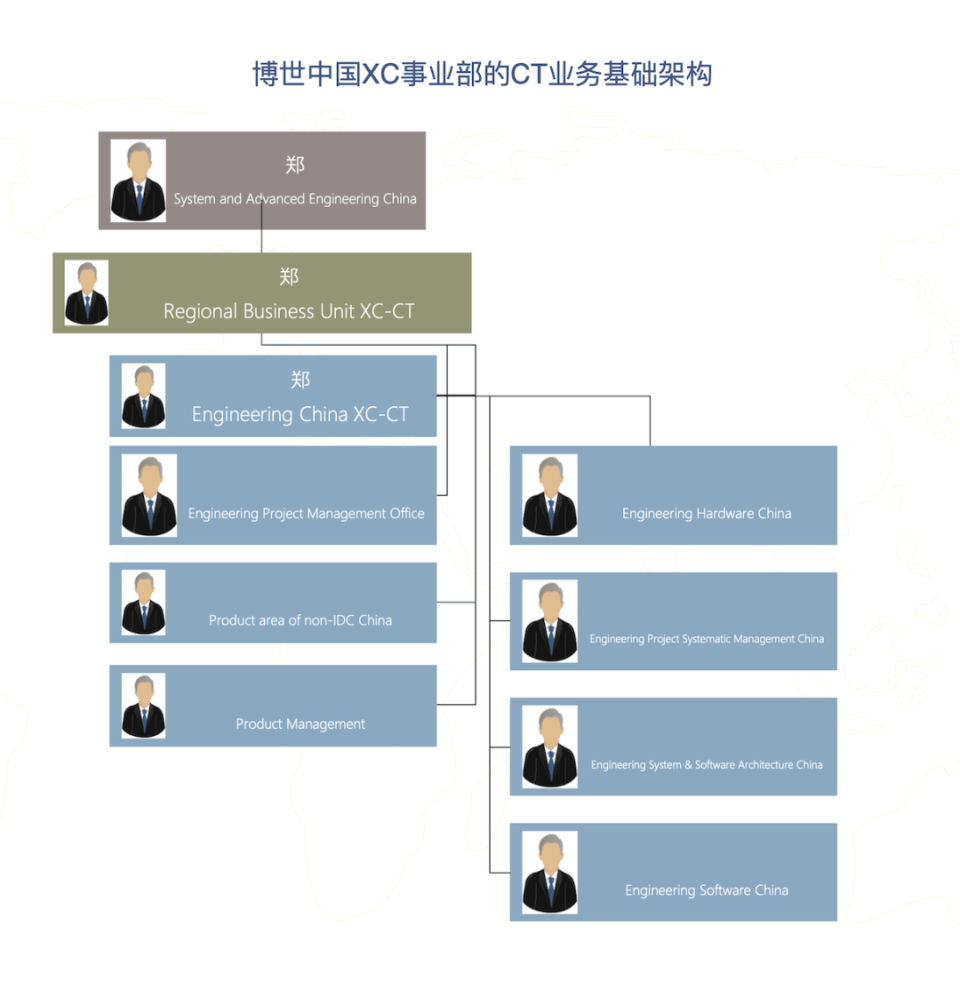 博世智驾进入“后李胤时代”_腾讯新闻