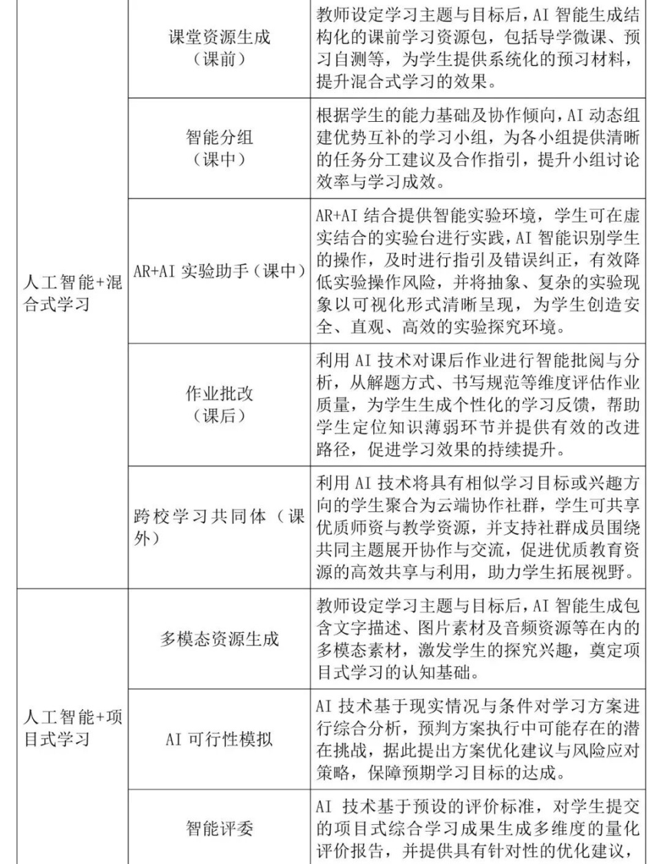 广东重磅发布！事关人工智能教育，最新指引来了_腾讯新闻