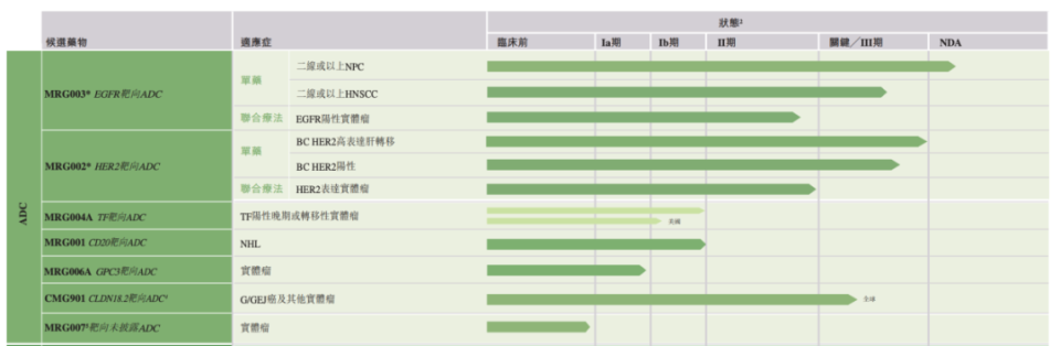 乐普生物EGFR靶向ADC MRG003联合PD-1单抗获批