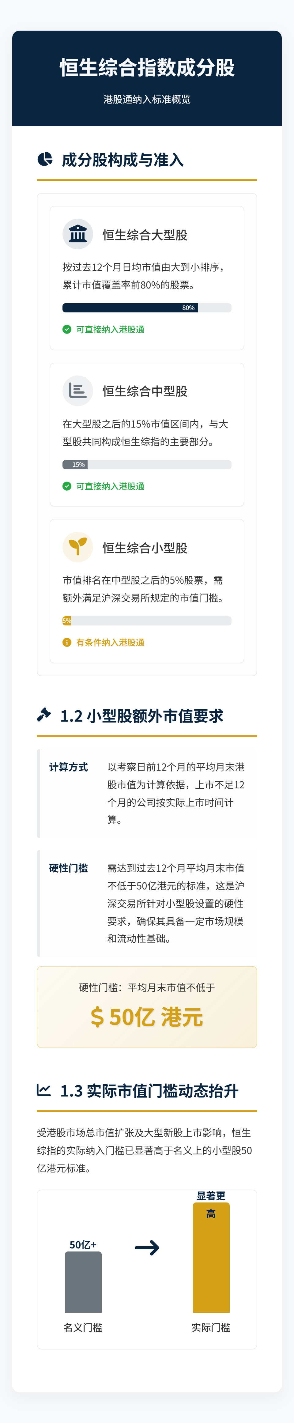 智通高阶投教（一）‖港股通规则及套利交易机会-腾讯新闻