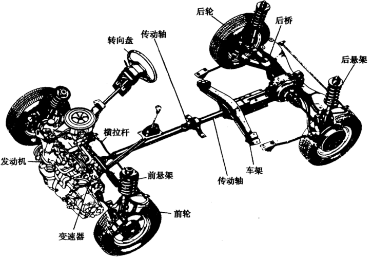 汽車底盤,主要由傳動系統,行駛系統,轉向系統以及制動系統四部分組成.