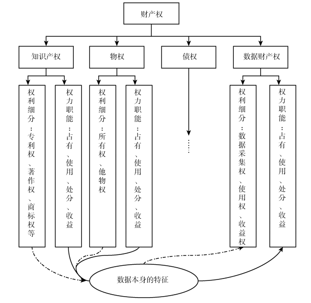 冉从敬 | 数据主权论纲：权利体系与规制进路_腾讯新闻