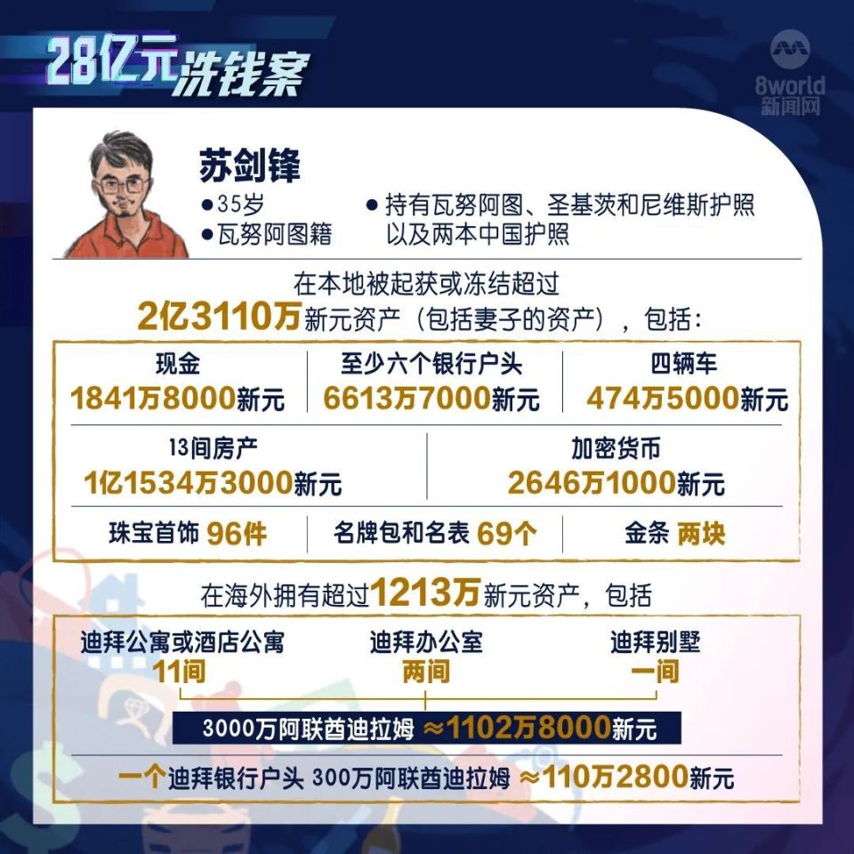 新加坡洗钱案：涉案人员“身价”比一比，“大户间”关系密切，最有钱的仍在逃！-腾讯新闻