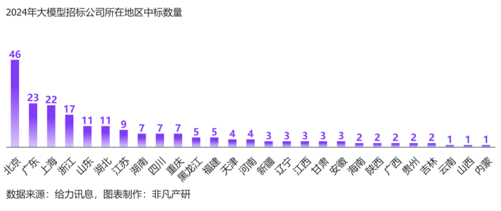 行业报告 | 2024年H1全球AIGC行业半年报 · 原文图片 68