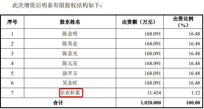 2001 年 10 月 24 日,瑞安市标准件制造公司变更为温州市明泰标准件