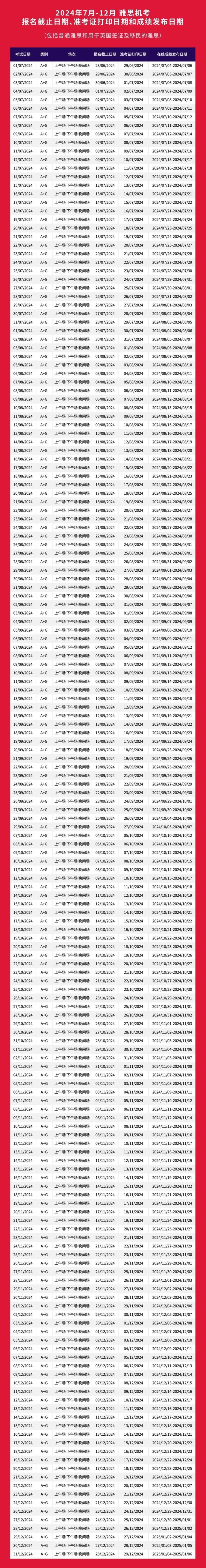 2024年7-12月雅思考试时间安排,全在这!