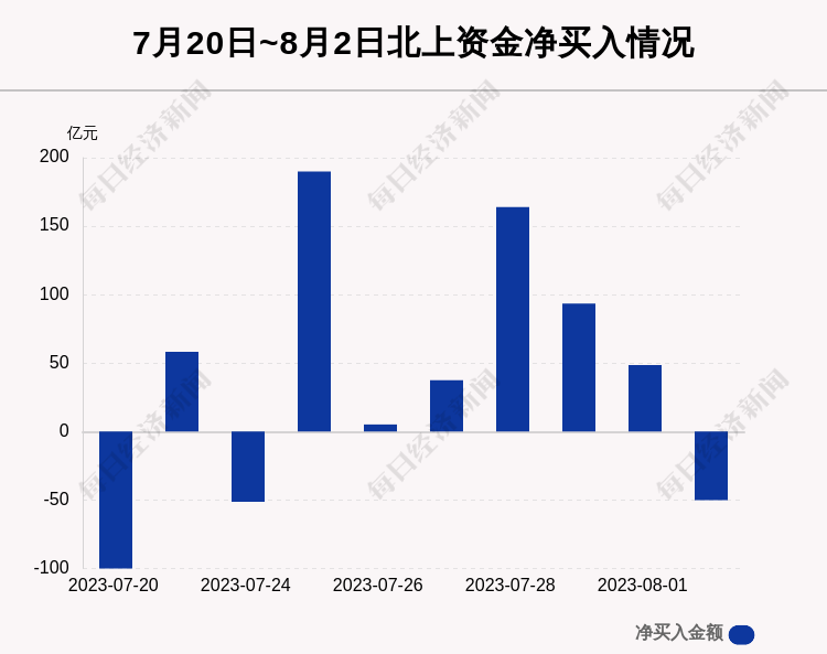 每经操盘必知（晚间版）丨北向资金卖出50亿；美股三大期指齐挫；惠誉下调美国信用评级至AA+；OpenAI据称正测试DALL-E 3模型插图