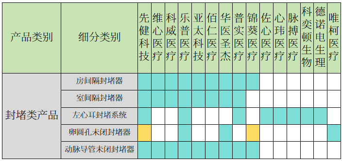 栓塞产品有哪些全球TOP10医疗器械管线布局（附表格）_https://www.jmylbn.com_新闻资讯_第12张