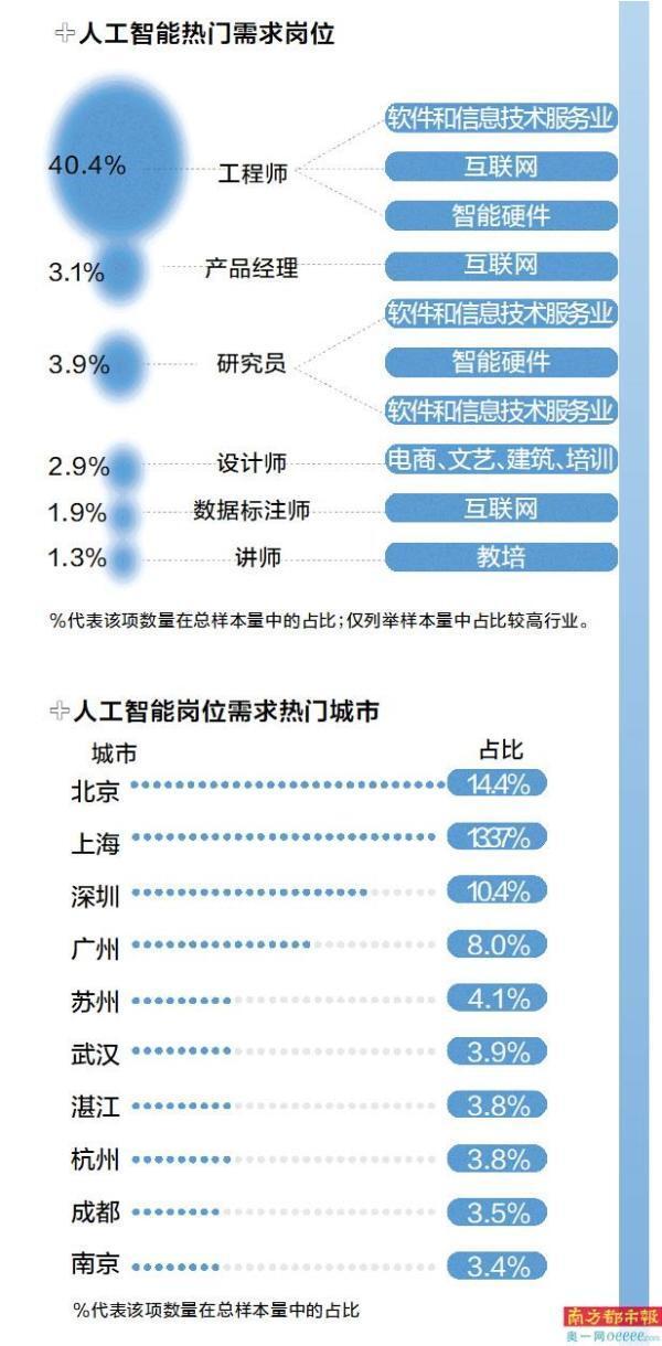  人工智能工程師月薪多少_人工智能工程師月薪多少本科畢業(yè)