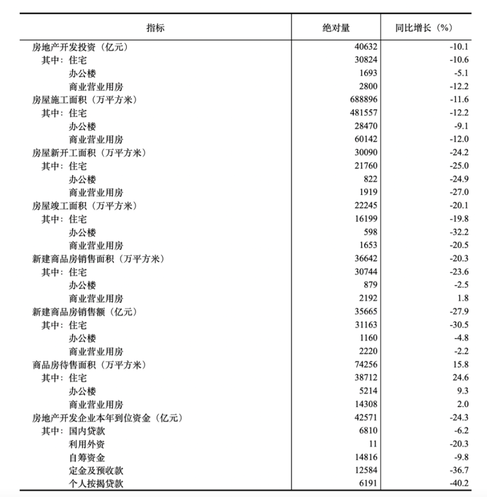 微信電視：2024新澳精準正版資料樓市彈盡糧絕后，終于迎來三個大招！